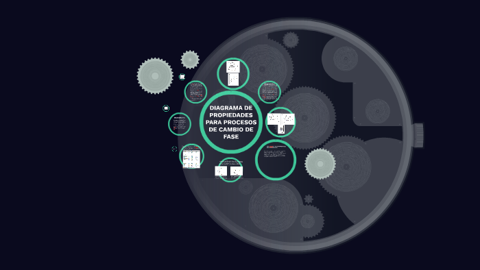 Diagramas de propiedades para procesos de cambio de fase by Sebastian  Escalante