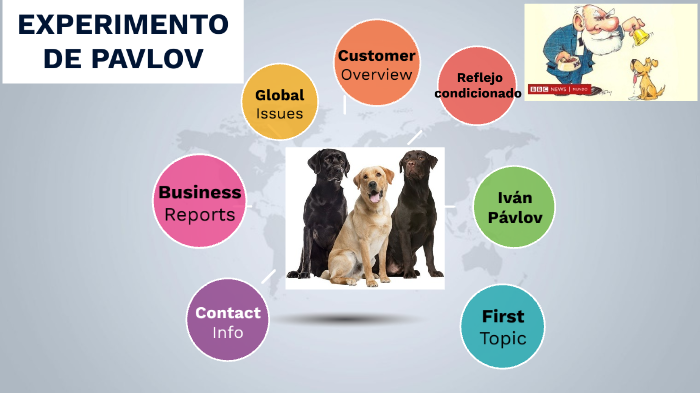 Experimento de Pavlov by Marina Garcìa on Prezi