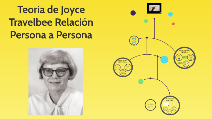 Modelo de Joyce Travelbee by Paola Santana on Prezi Next