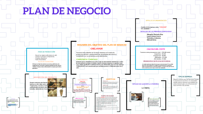PLAN DE NEGOCIO by Michell Ortiz on Prezi