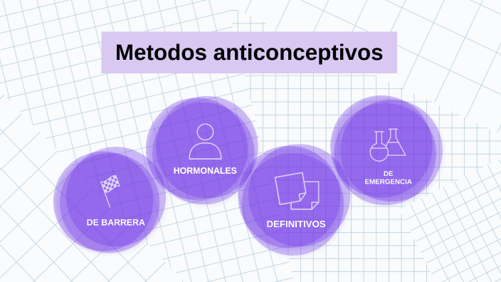 Metodos anticonceptivos by RUBI ESMERALDA AGUIRRE CAPISTRAN on Prezi