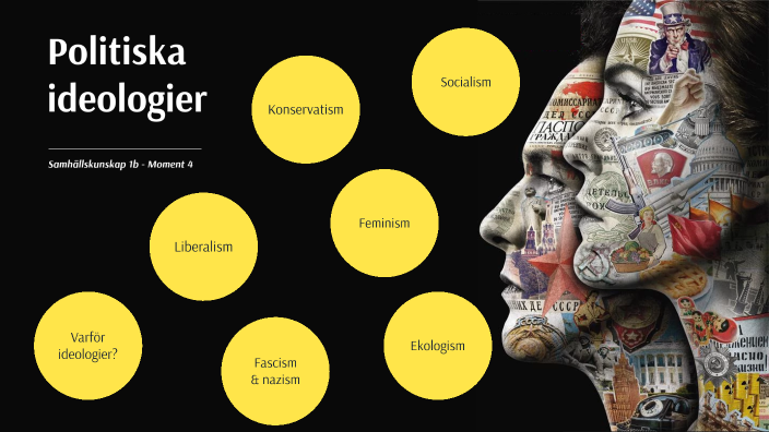 Politiska Ideologier By Evelina Nordfjell On Prezi