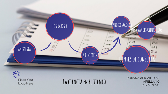 La ciencia en el tiempo by Roxana Diaz on Prezi