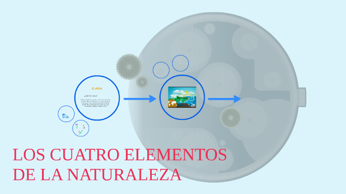 LOS CUATRO ELEMENTOS DE LA NATURALEZA by ana clarisa simon on Prezi