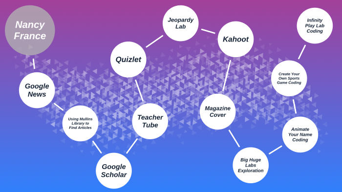Prezi for technology in education by Nancy France on Prezi