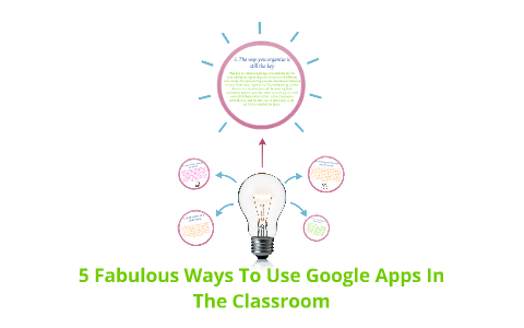 5 Fabulous Ways To Use Google Apps In The Classroom by safiya ...