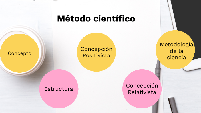 Método científico by Camila Belén on Prezi