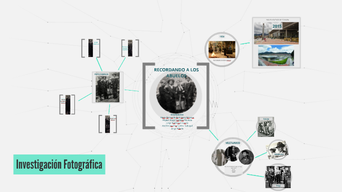 TEORÍA DE LA IMAGEN II by Maria Fernanda Rodriguez on Prezi