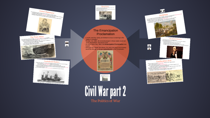 Civil War part 2. by Dan Nankivell on Prezi