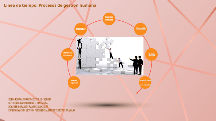 Línea de tiempo: Procesos de gestión humana by JOHANA TORRES on Prezi