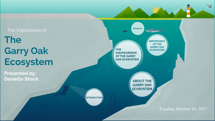 The Importance Of the Garry Oak Ecosystem by Daniellle Shock on Prezi