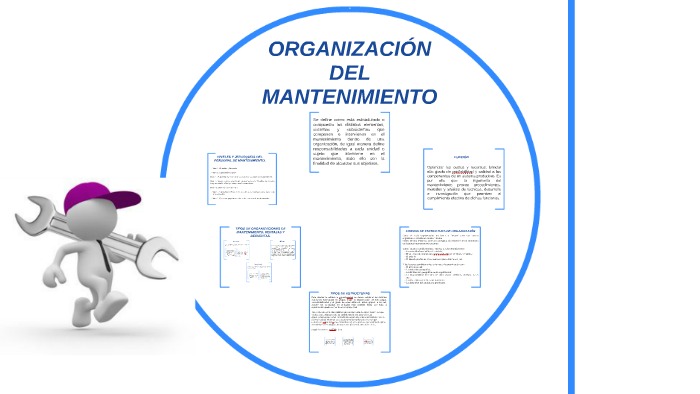 ORGANIZACIÓN DEL MANTENIMIENTO by Kenya Duran