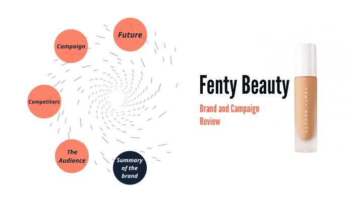 Fenty Beauty by Janine Quinn on Prezi Next