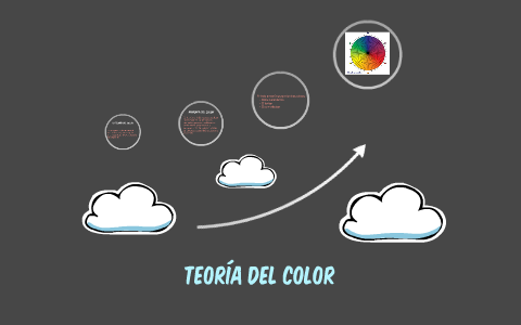 LA TEORÍA DEL COLOR by yulieth navarrete on Prezi