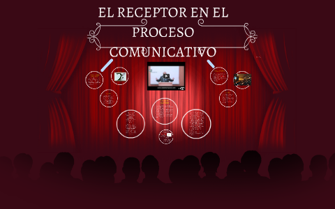 EL RECEPTOR EN EL PROCESO COMUNICATIVO by Monica Yulieth Capera Ceron ...