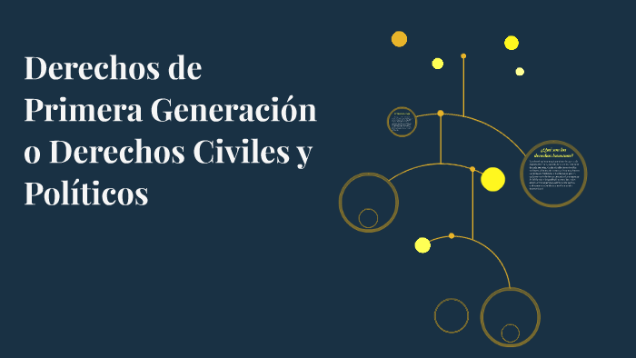 Derechos De Primera Generación O Derechos Civiles Y Político By Fatima Recinos 