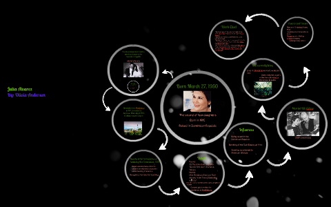 Julia Alvarez by Olivia Anderson on Prezi