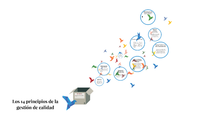 Los 14 principios de la gestion de calidad by Yuliana Velazco on Prezi