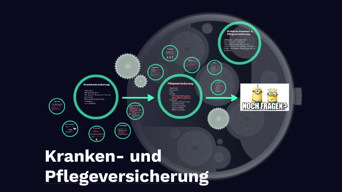 Kranken- Und Pflegeversicherung By Lisa Berger On Prezi