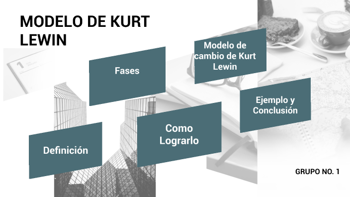 MODELO DE KURT LEWIN by Ana Acabal