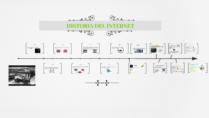 HISTORIA DEL INTERNET by Andrex Crack on Prezi