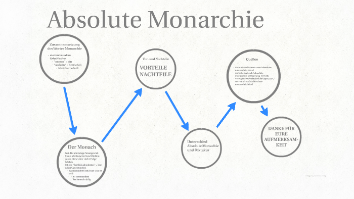 Name For Absolute Monarch