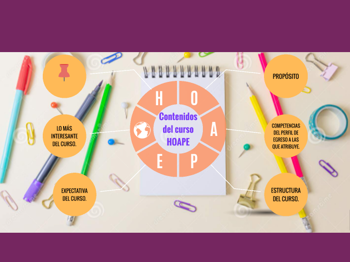 Curso Herramientas para la Observación y Analisis de la Práctica