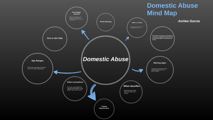 Domestic Violence Mind Map – NBKomputer