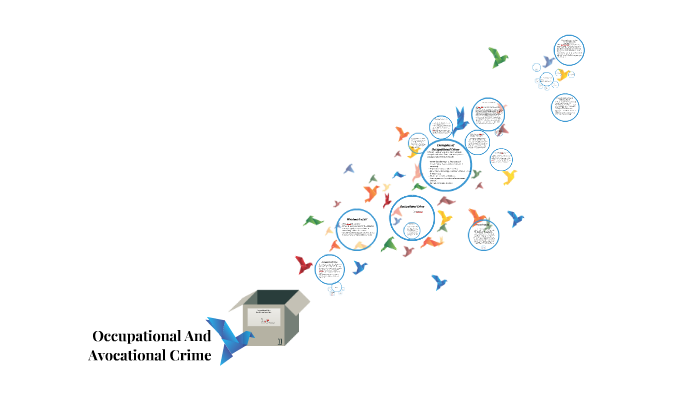 occupational-crime-and-avocational-crime-by-abdulraheem-mohammad-on-prezi