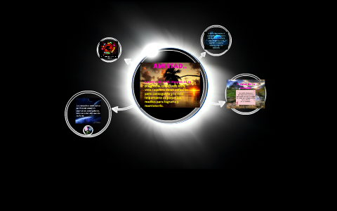 La Amistad by Kathy Gomez on Prezi