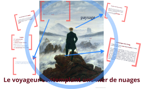 Le Voyageur Au Dessus De La Mer De Nuages Analyse VULXM