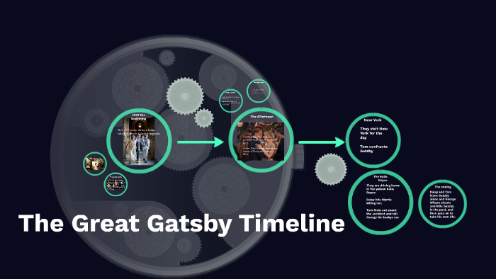 The Great Gatsby Timeline by lachlan wood on Prezi