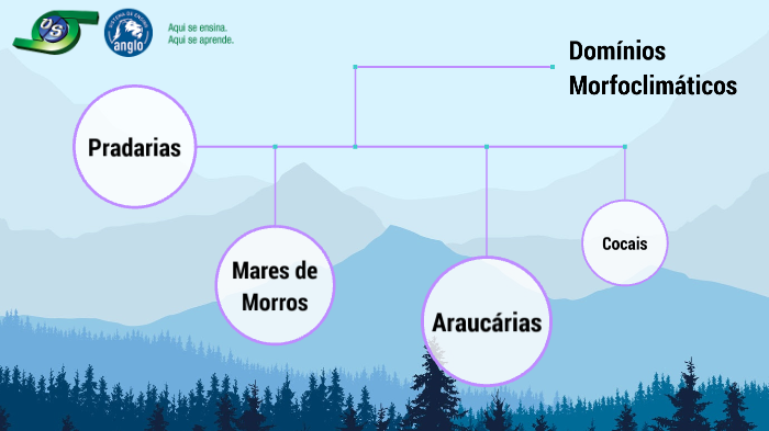 Domínio morfoclimático de Mares de Morros - Geografia - InfoEscola