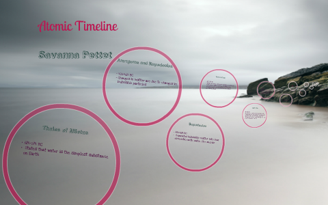 Atomic Timeline by Savanna Pettet on Prezi