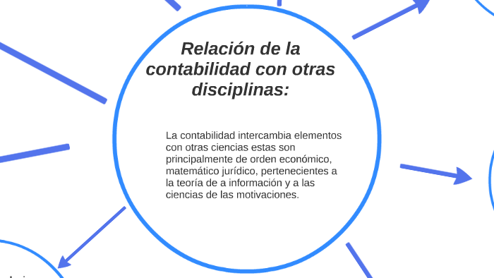 Relacion De La Contabilidad Con Otras Disciplinas By Lila Freitez On Prezi Next 8043