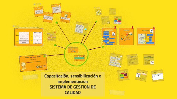 SISTEMA DE GESTION DE CALIDAD by Leandro Alarcón on Prezi