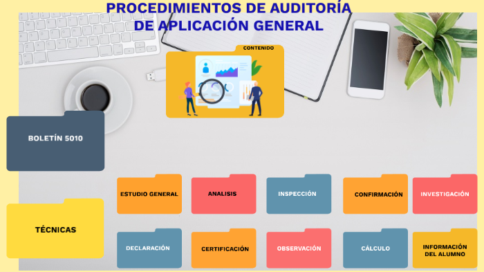 PROCEDIMIENTO DE AUDITORIA DE APLICACIÓN GENERAL by Zukey Carrillo on Prezi