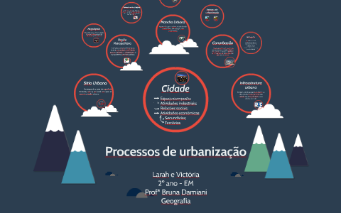 Processos De Urbanização By Victória Sulzbacher On Prezi