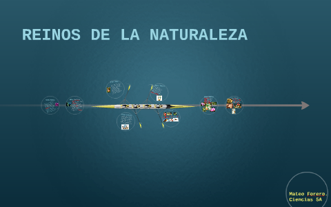 REINOS DE LA NATURALEZA by Mateo Forero on Prezi