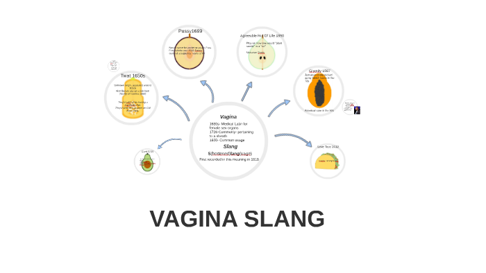 45 words for vagina: the ultimate vagina slang guide