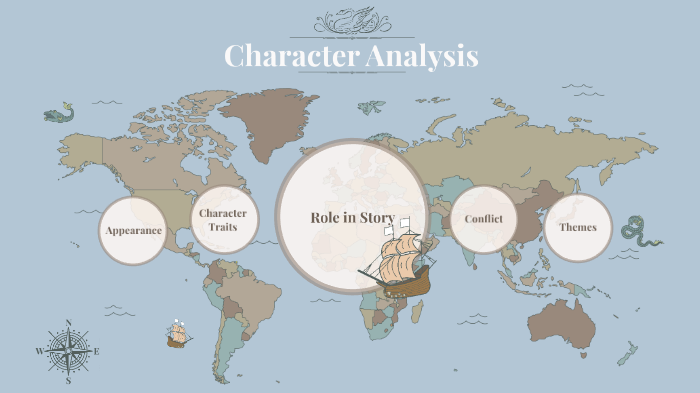 Character Analysis by Seraphine Harley on Prezi