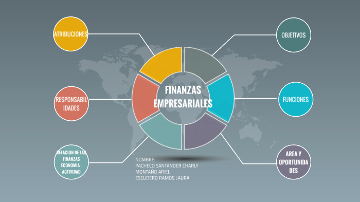 finanzas empresariales by Charly Pacheco Santander on Prezi