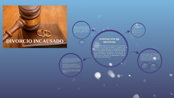 DIVORCIO INCAUSADO By OSCAR RAMIREZ PONCE On Prezi