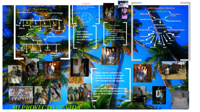 MI PROYECTO DE VIDA by valentina alvarez palacio on Prezi