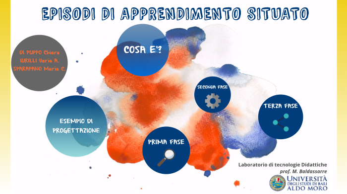 EAS (Episodi di Apprendimento Situato)