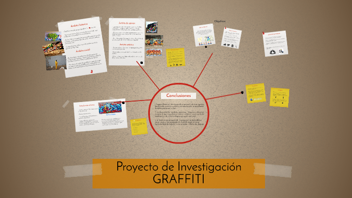 Proyecto de Investigación by Trini Martinez on Prezi