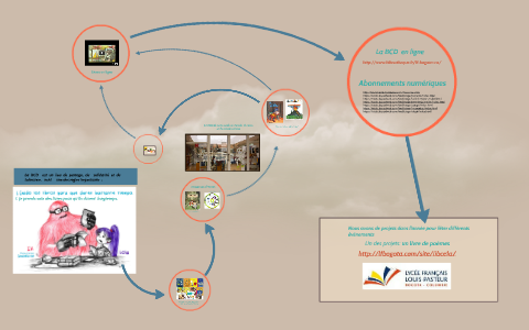 http://app.emaze.com/810493/presentation-marialuisa by maria luisa SANCHEZ