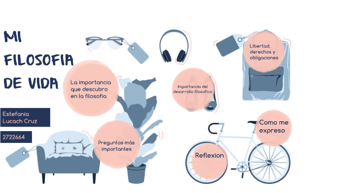 Evidencia3 Pensamiento Filosofico by Fany Garsia on Prezi