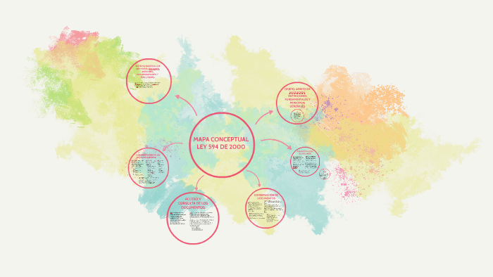 MAPA CONCEPTUAL LEY 594 DE 2000 By Juan Pablo Quintana On Prezi