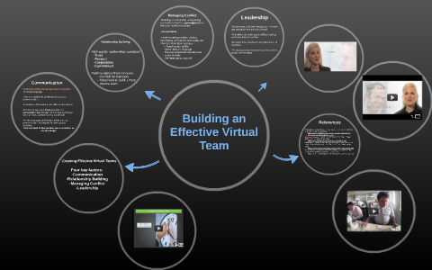 Building an Effective Virtual Team by on Prezi